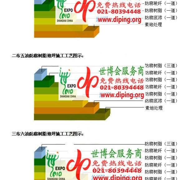 昌邑环氧玻璃钢地坪，防腐蚀地坪，防腐蚀自流平地坪产品图2