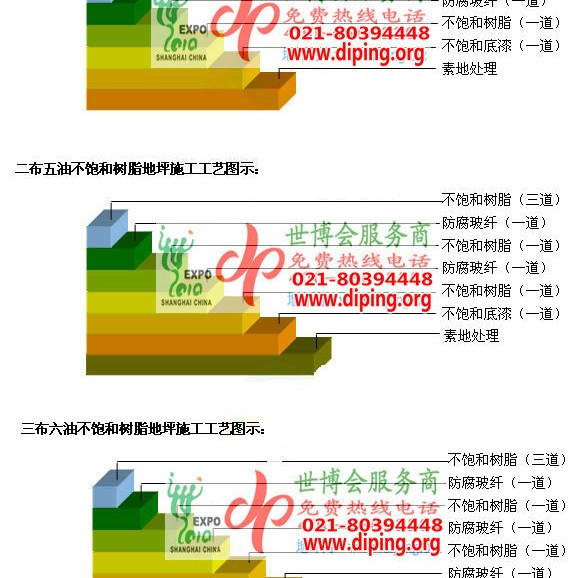 昌邑不饱和树脂地坪，不饱和树脂防腐地坪,防腐蚀地坪施工厂家产品图2