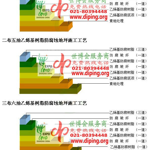 昌邑乙烯基防腐蚀地坪,乙烯基酯地坪,乙烯基酯防腐蚀地坪,乙烯基重防腐蚀地坪,乙烯基重防腐地坪,乙烯基重防腐自流平地坪产品图2
